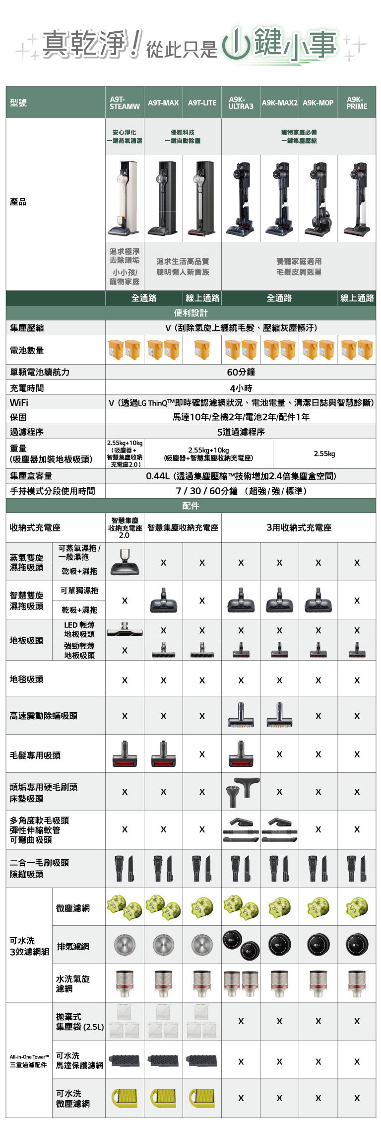 A9N_comparison_PC