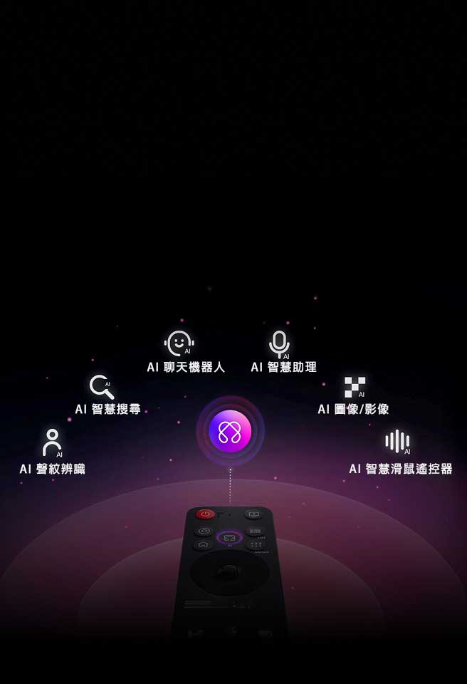 在 LG 魔術遙控器上方，顯示出多項功能：AI 語音識別（AI Voice ID）、AI 搜尋、AI 聊天機器人、AI 管家、AI 畫質精靈，以及 AI 音效精靈。