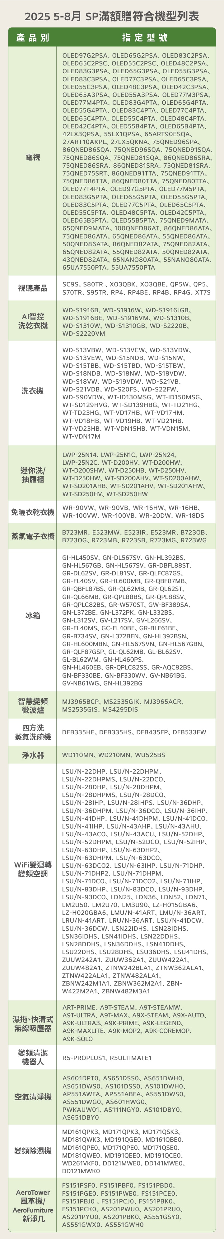 活動期間內購買 LG 指定家電，單筆發票總金額滿新臺幣300,000元(含)，即贈 LG gram極致輕薄筆電14吋(14Z90S-G.AA54C2)乙臺。