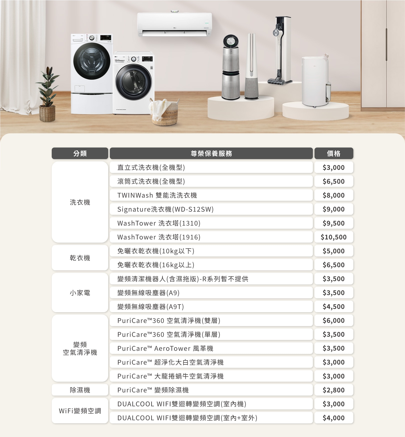 2025保養公告