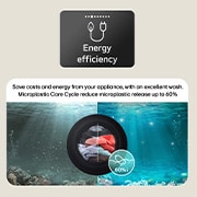 Microplastics