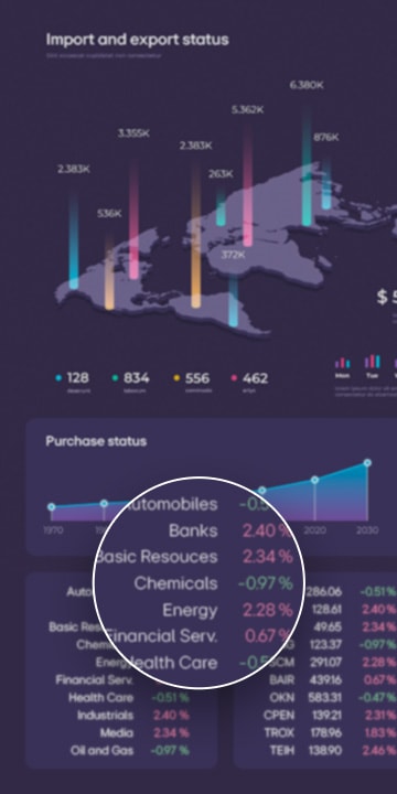 A WUXGA resolution display (1920x1200) shows financial data with graphs and zoomed-in statistics, appearing less sharp.