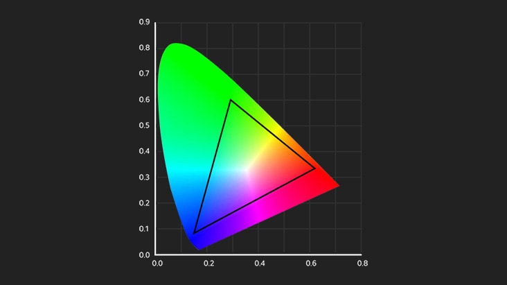 A colour gamut chart shows a triangle representing the Rec.709's colour reproduction range.