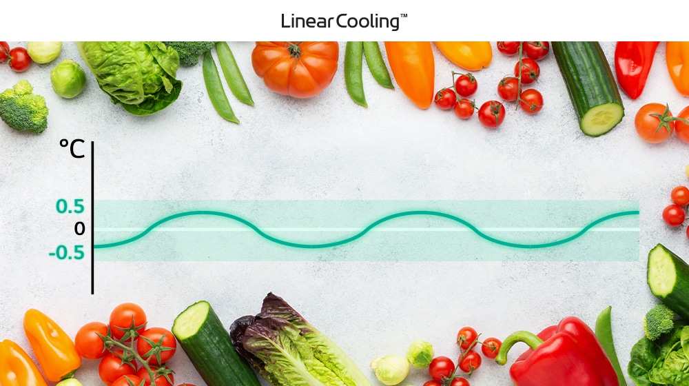 Vegetables surrounding a graph showing temperature fluctuations of Linear Cooling? technology at 0.5 degrees Celsius.