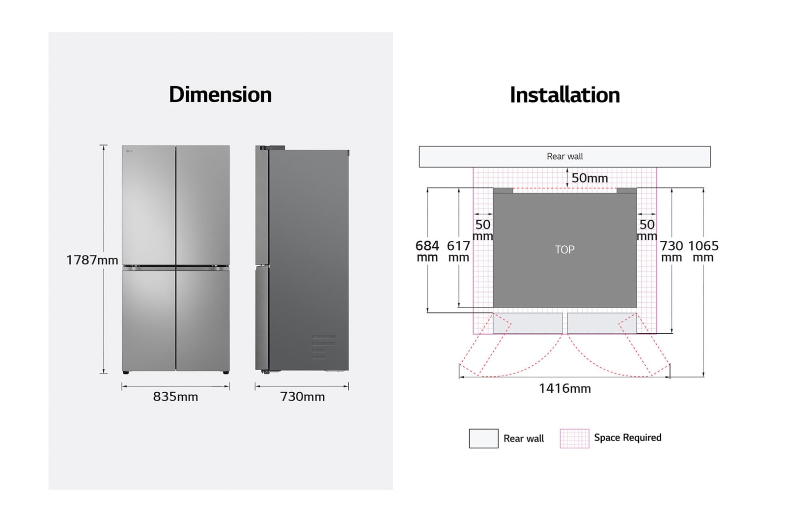 dimension