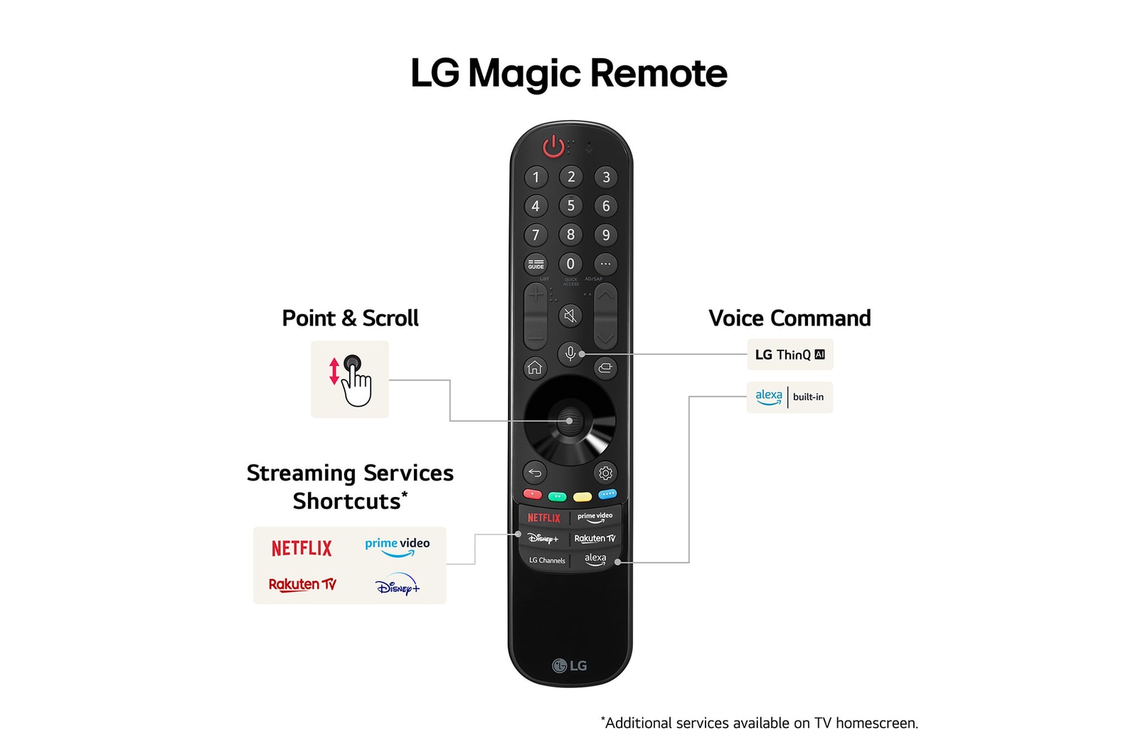 LG 55 inch LG OLED evo AI G4 4K Smart TV 2024 - Stand version, OLED55G46LS