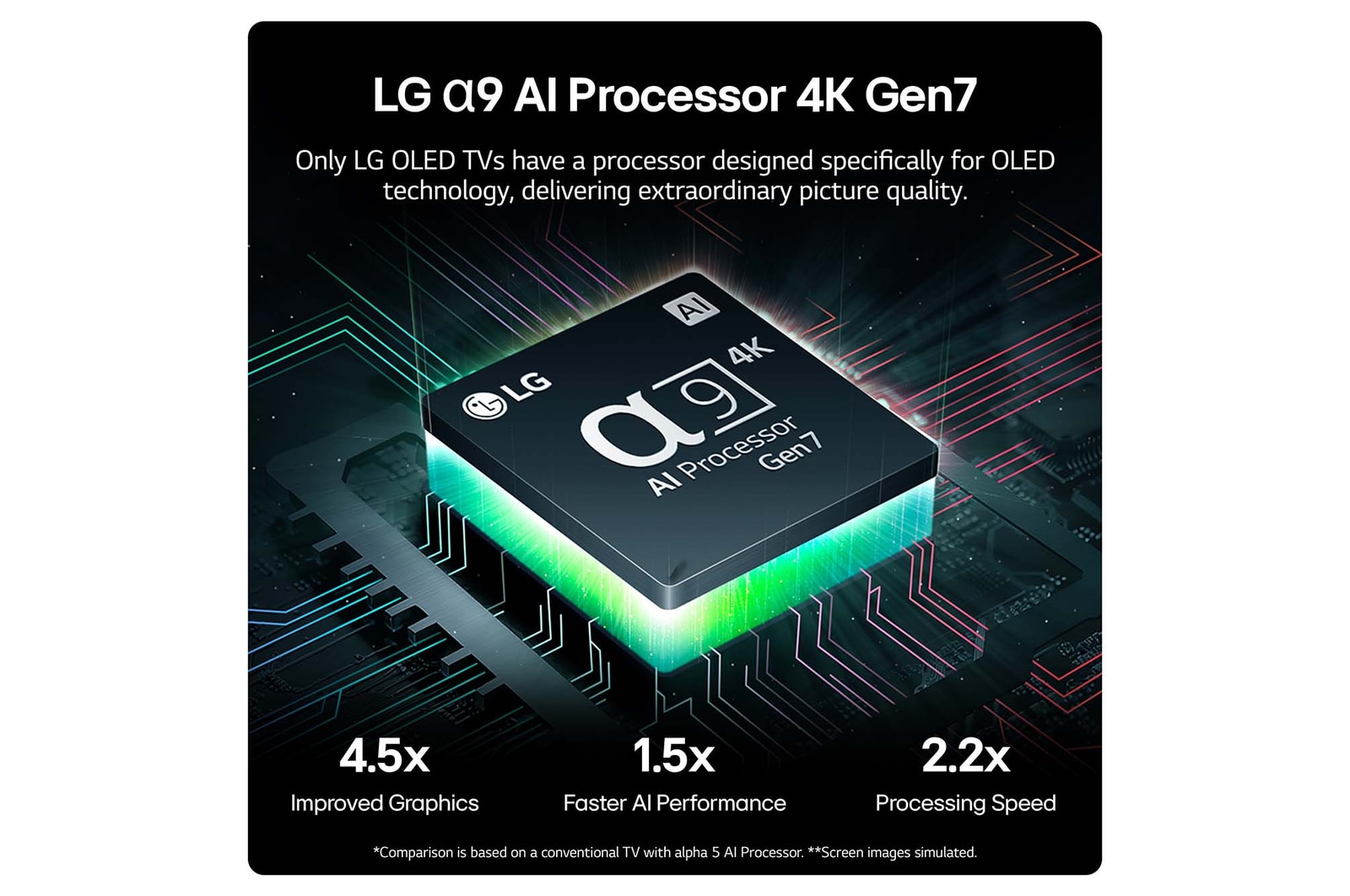 processor view