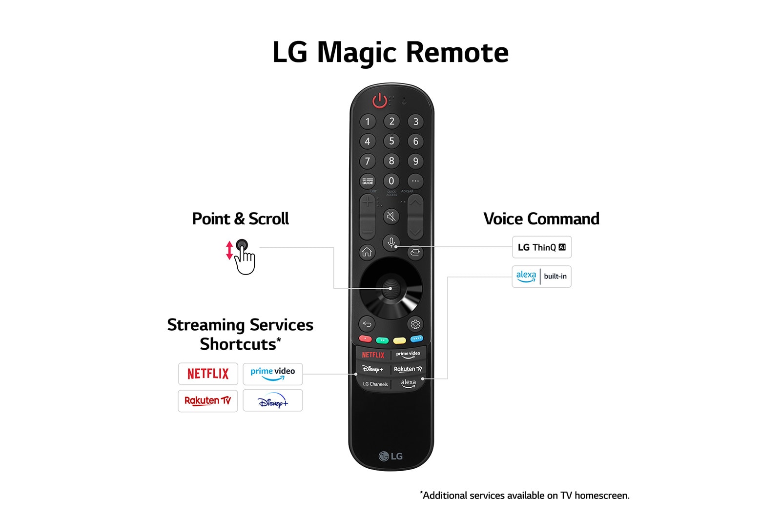 LG OLED evo C3 65 inch 4K Smart TV 2023, OLED65C36LC