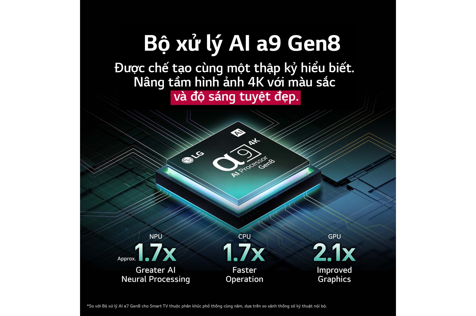 B? x? ly AI alpha 9 Gen8 sáng lên v?i các s?c thái màu xanh d??ng khác nhau và tia sáng phát ra t? b? x? ly làm n?i b?t các ???ng m?ch. S? li?u th?ng kê hi?u su?t hi?n th?. X? ly n?-ron NPU AI t?t h?n 1,7 l?n. Ho?t ??ng c?a CPU nhanh h?n 1,7 l?n. ?? h?a c?a GPU ???c c?i thi?n g?p 2,1 l?n.