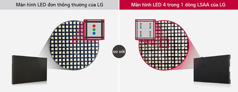 Quy cách ?óng gói LED 4 trong 1