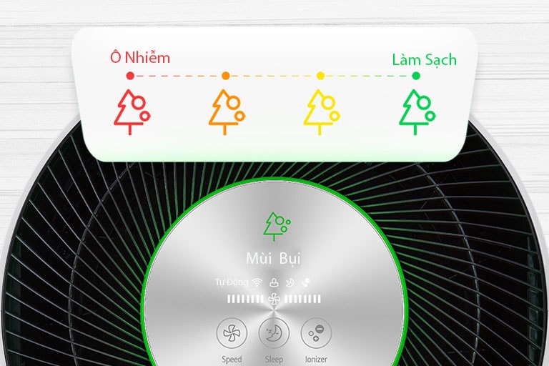Màn hình LED hi?n th? và cung c?p th?ng tin v? vi?c giám sát ch?t l??ng kh?ng khí.