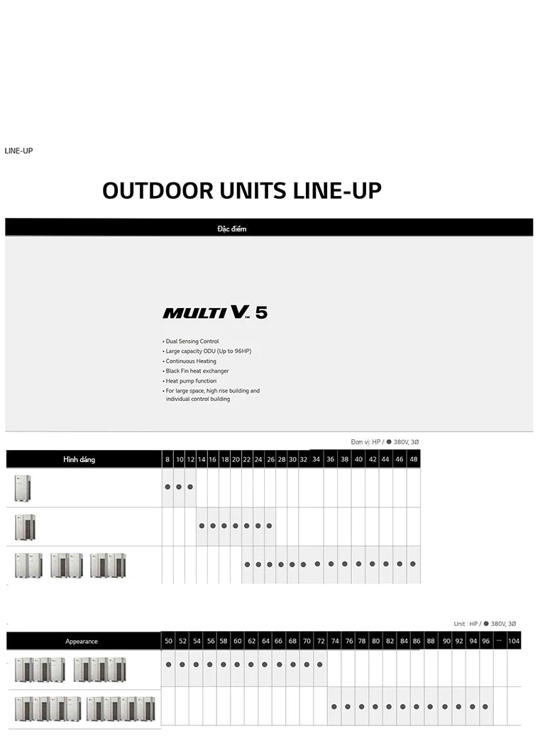 Hình ?nh th? hi?n dòng s?n ph?m Multi V 5.