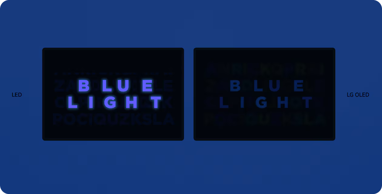 An LED and OLED television appear side by side. Colorful letters are shown on the screen then arrange themselves to create blue text with the words 'BLUE LIGHT.' On the LED, the blue light glares, yet on OLED, it is muted.