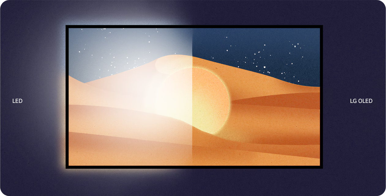 A television is hung on a wall with LED and LG OLED portrayed on either side. As the scene changes from day to night, the LED side consistently has significantly more glare than LG OLED.