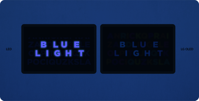 An LED and OLED television appear side by side. Colorful letters are shown on the screen then arrange themselves to create blue text with the words 'BLUE LIGHT.' On the LED, the blue light glares, yet on OLED, it is muted.