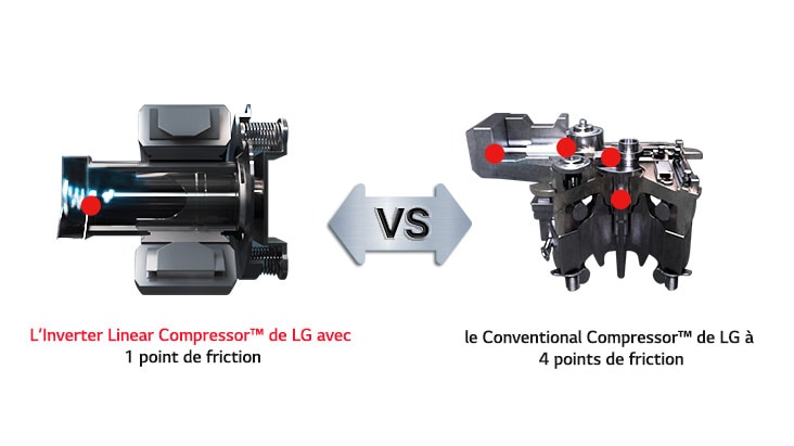 L’image comparant les points de friction entre le compresseur Linéaire Inverter? de LG et le compresseur conventionnel de LG.