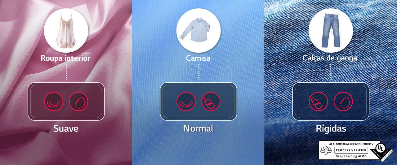 Cada tecido parece estar aumentado aparecerendo em primeiro lugar a roupa interior, camisa e cal?as de ganga, e dois ícones de movimento s?o desenhados para cada tecido.