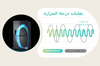 ????? ??????? ???? ???? ??? ???? LG inverter linear compressor? ???? ??? ????? ???? ??? ?? ?????? ?????? ??? ???? ????? ????? ?? ???? ??????? ????? ?????? ???????? ????????.