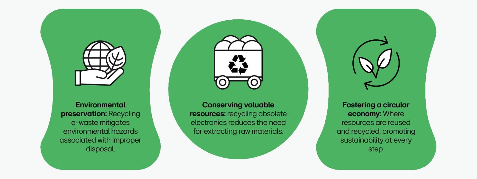 Benefits of Recycling