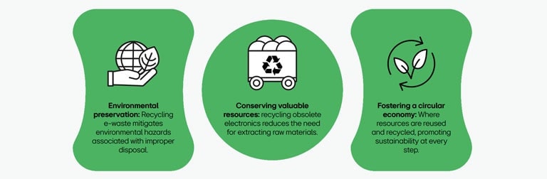 Benefits of Recycling