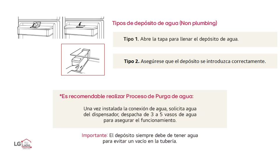 Guía de instalación refrigerador