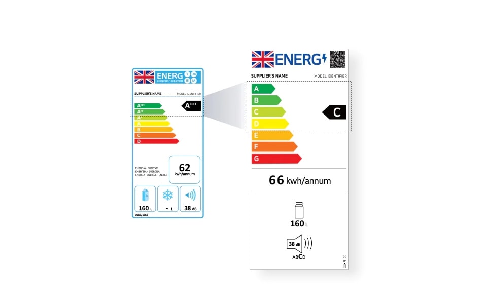 Nové hodnocení energetické ú?innosti od A do G