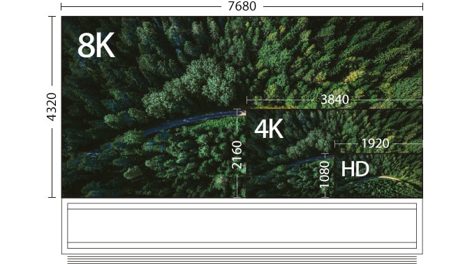 Detailansicht des Vergleichs der Bildschirmgr??e von LG SIGNATURE OLED 4K und 8K TVs