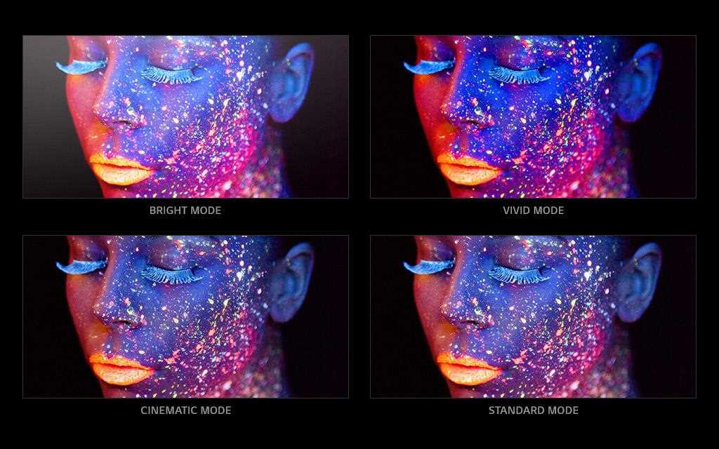 A simulated image to show different modes in dolby vision