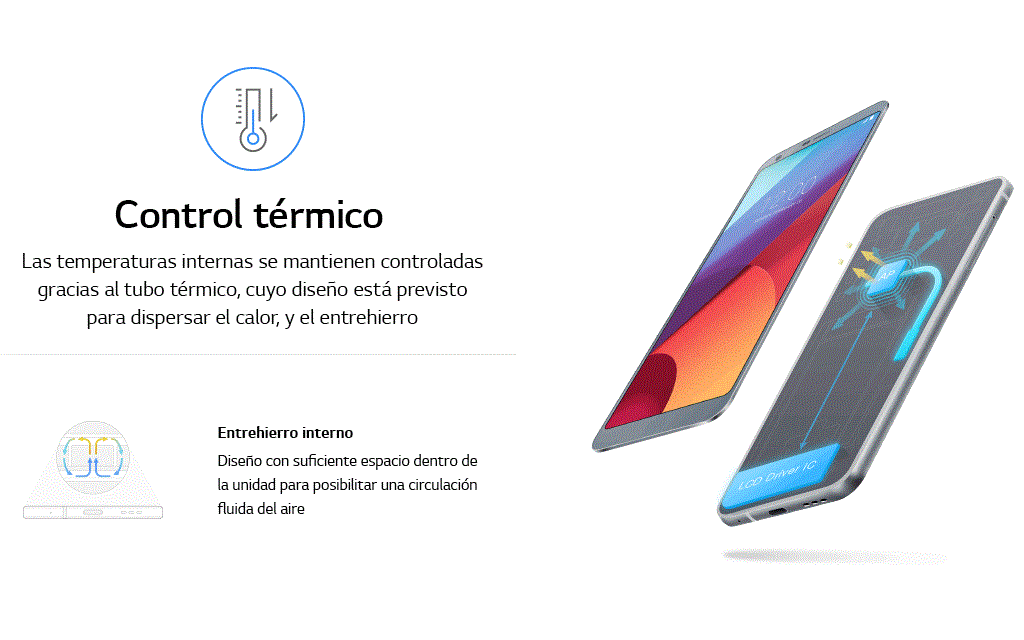 An infographic image of lg g6 durability test