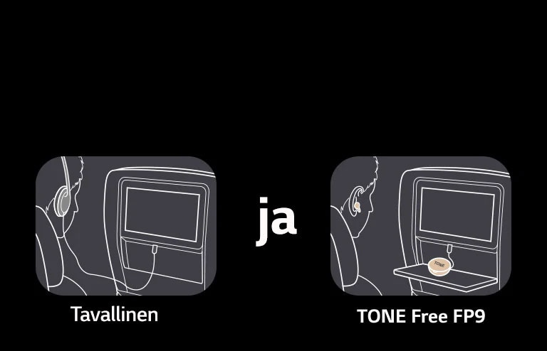 T?m? tilanne esitt?? tavallisen ratkaisun ja TONE Freen toimintoja vertaamalla lennon aikana nautitun viihteen k?ytt?tilanteita. Tavallisessa ratkaisussa k?ytet??n kuulokkeita, joissa on johto, mutta TONE Free -tuotteessa vain kotelon aux-johto yhdistet??n n?ytt??n ja k?ytt?j? voi nauttia sis?ll?st? nappikuulokkeilla lentokoneessa.