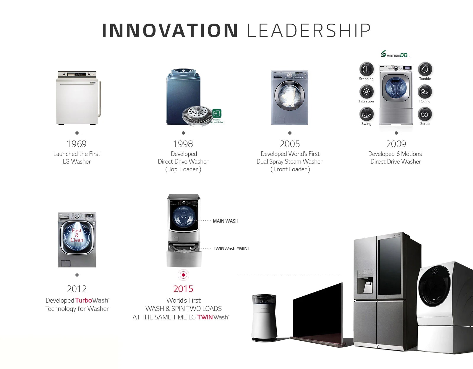 Innovation
