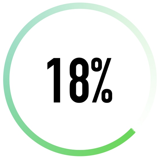 LG AI DD? -pesukoneen 18% enemm?n kankaan suojaustoiminnon kuvake.