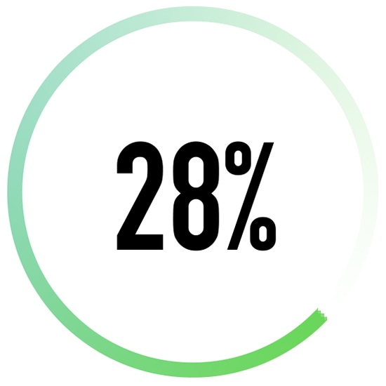 LG AI DD? -pesukoneen energians??st?ominaisuuden kuvake, joka voi s??st?? jopa 28% enemm?n energiaa.