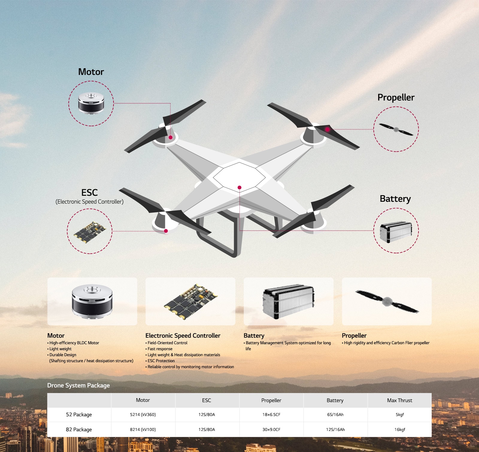 There is a drone image in the background of the sunset sky and description of each part