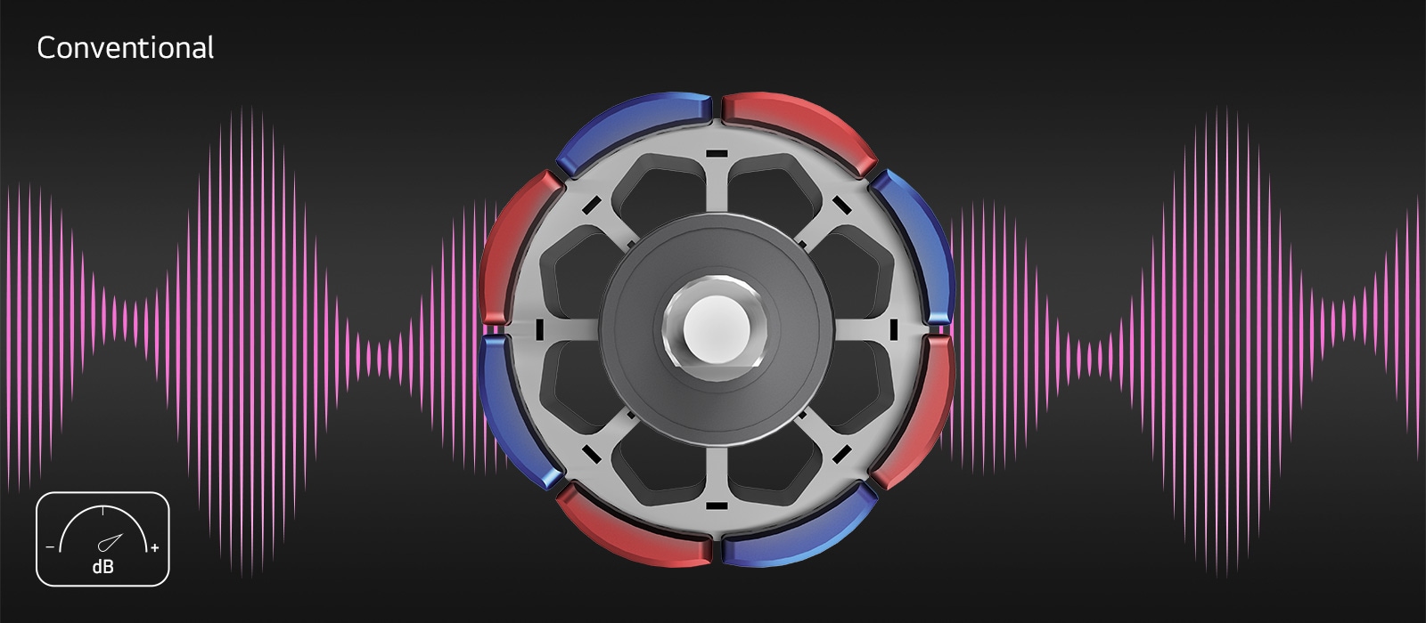 Front-facing view of a conventional motor emitting large, uneven sound waves, representing high noise levels during operation.