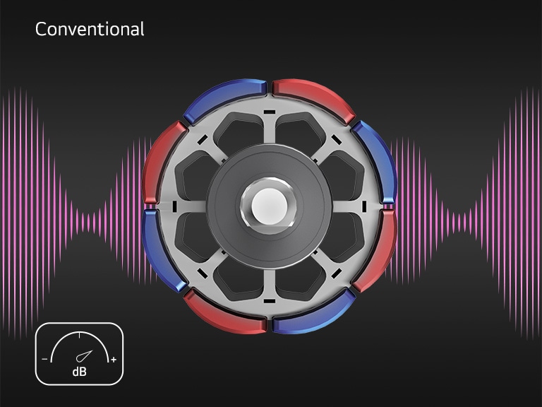Front-facing view of a conventional motor emitting large, uneven sound waves, representing high noise levels during operation.