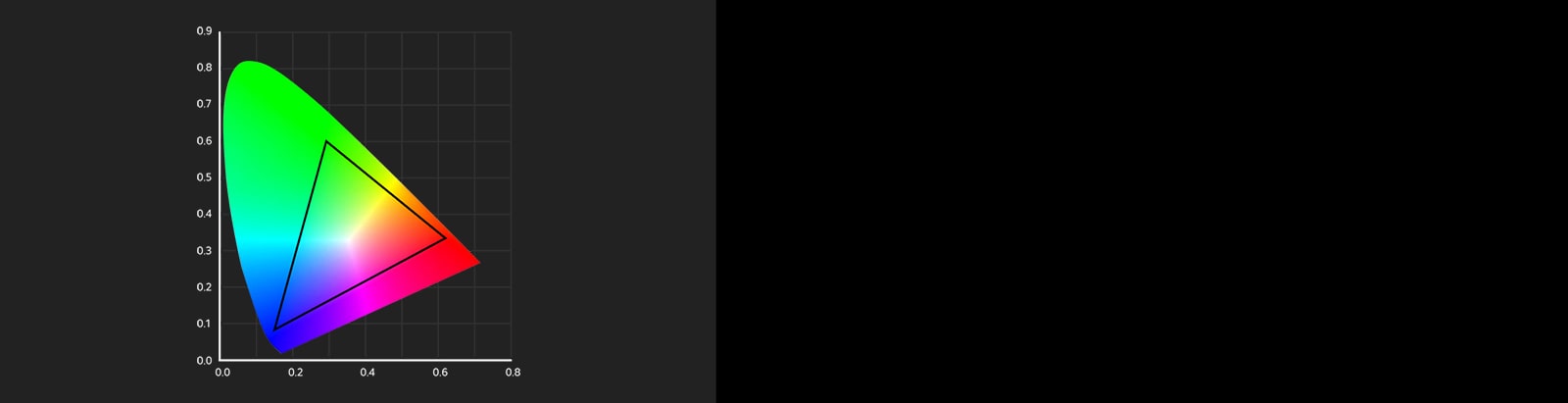 A color gamut chart shows a triangle representing the Rec.709's color reproduction range.