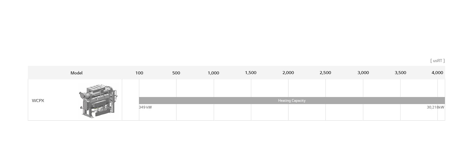 LG Absorption Chiller Multi Heat Source Type lineup chart includes WCPX, detailing model name, and usRT.