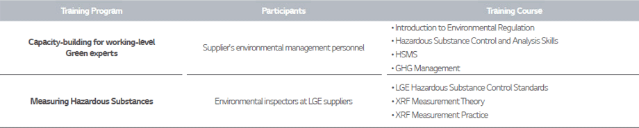 2017 Green Expert Training Suppilers