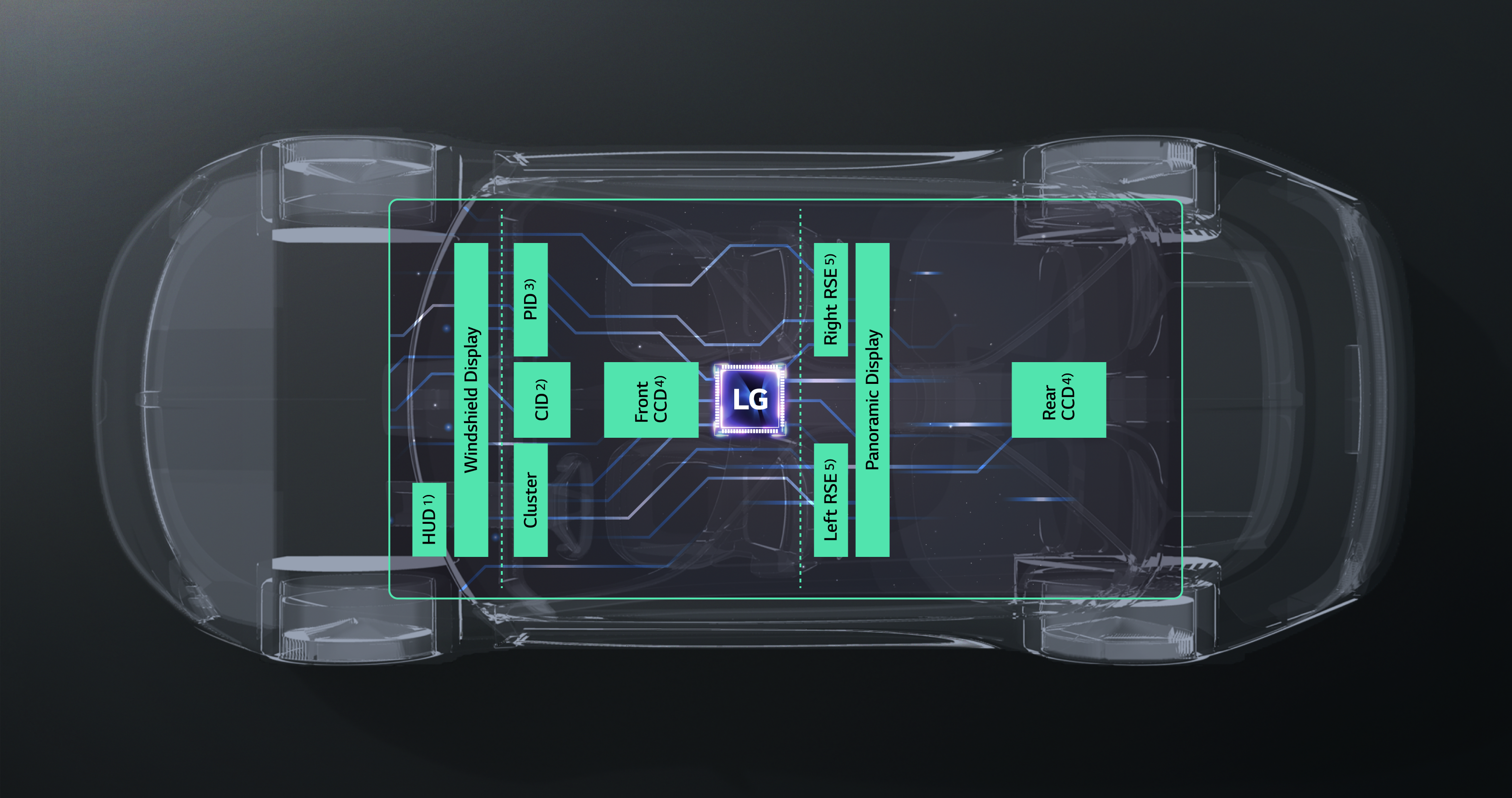 Seeing is believing/global/mobility/images/cockpit-electronics-automotive-display/vs-hq-automotive-display-slide-d-2%20250612%20(f).png