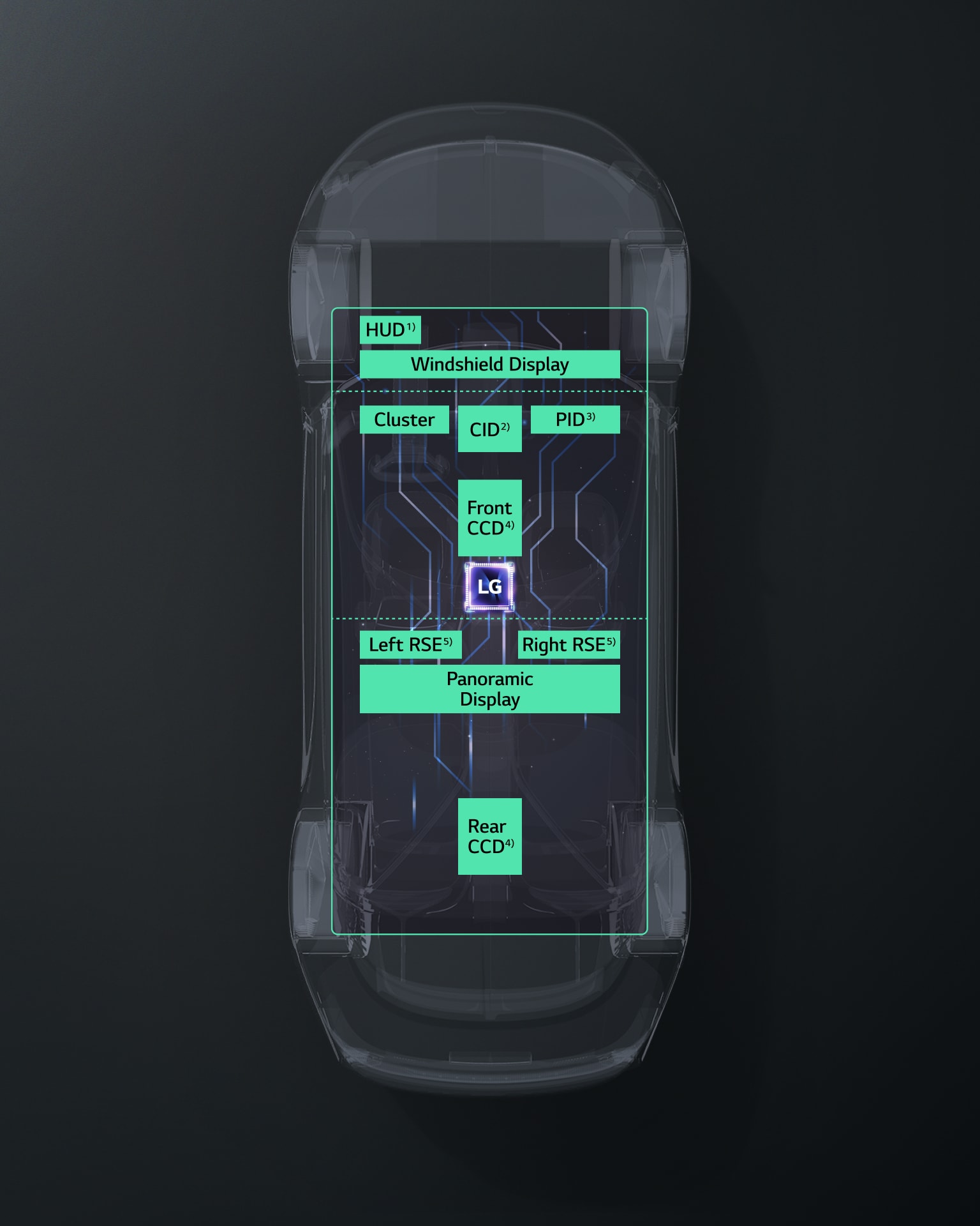 Seeing is believing/global/mobility/images/cockpit-electronics-automotive-display/vs-hq-automotive-display-slide-m-2%20250612%20(f).png