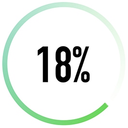 Icon of LG AI DD? Washing Machine's 18% more fabric protection feature