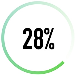Icon of LG AI DD? Washing Machine's energy saving feature which can save up to 28% more energy.