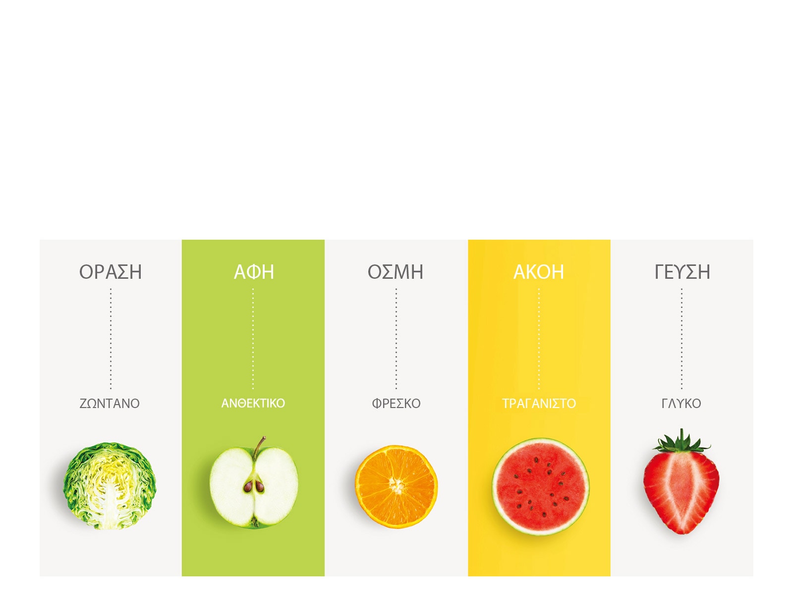 Ξυπνε?στε τι? αισθ?σει? σα? με το NatureFRESH? 