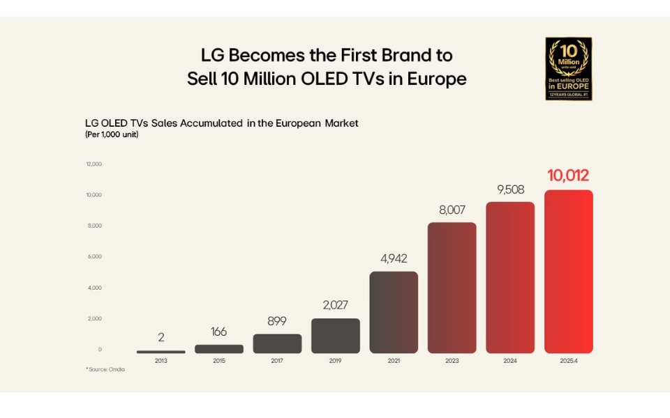 10M OLED (3).png