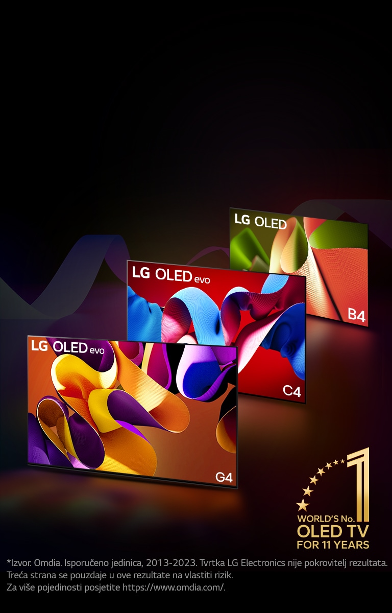 Televizori LG OLED evo TV C4, evo G4 i B4 poredani su jedan do drugog na crnoj pozadini sa suptilnim vrtlozima boja. Na slici je prikazan amblem ?Najbolji OLED TV na svijetu ve? 11 godina”.  Odricanje od odgovornosti glasi: "Izvor: Omdia. Isporu?eno jedinica, 2013-2023. Tvrtka LG Electronics nije pokrovitelj rezultata. Tre?a strana se pouzdaje u ove rezultate na vlastiti rizik. Za vi?e pojedinosti posjetite https://www.omdia.com/.”