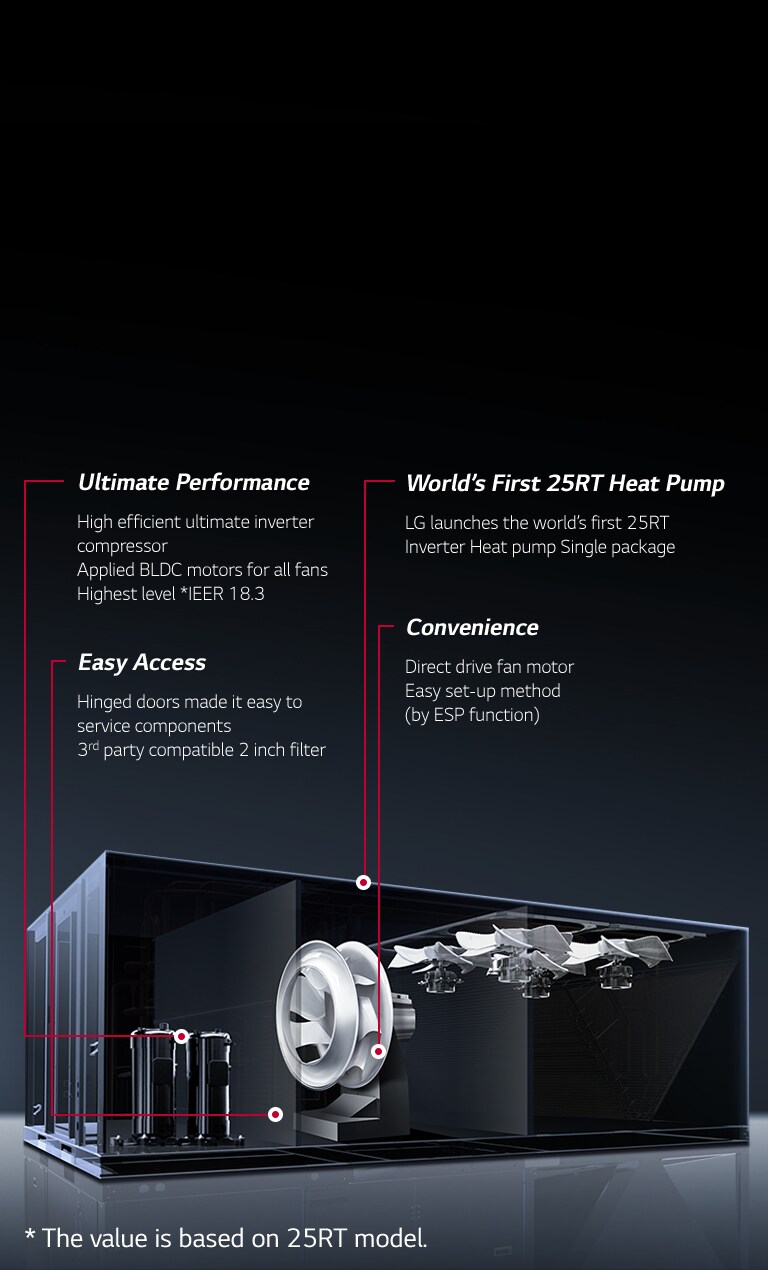 Za?to LG Inverter Single Package?2