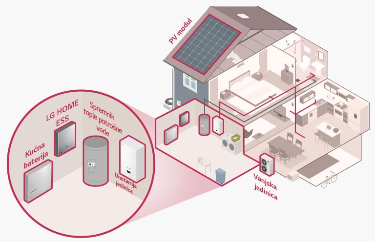 Pobolj?ana u?inkovitost upravljanja energijom putem integracije2