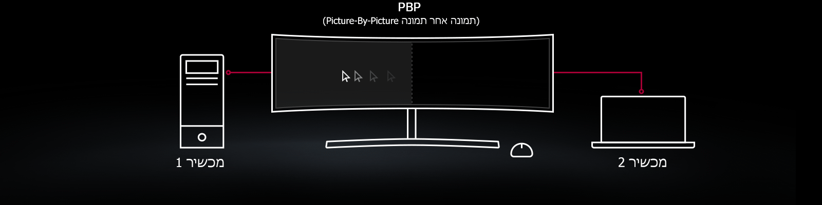 MNT-49WL95C-07-2-PBP-Dual-Controller-Desktop