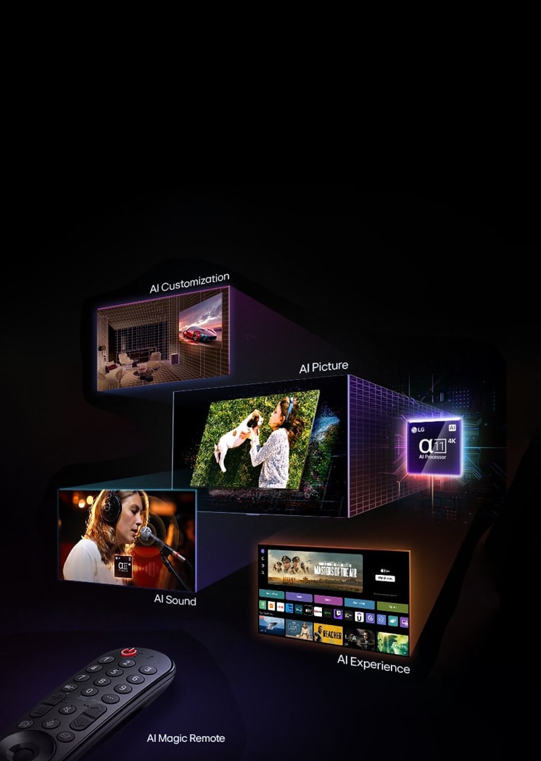 ????? ??????? ?????? ??????? LG AI TV. ???? ???? ?????? ?? ???? AI Magic Remote ??? ??????. ??? ??????? ???? ???? ??????: ???? ????? ?? ???? ????? ?????? ????????? (AI Customization)? ????? ????? ???? ????? ??????? ???? ???? ?????? ????????? (AI Picture)? ?????? ?? ?????? ??? ???? ???? ??? ?????? ????????? (AI Sound)? ?????? ??????? ?? ??????? ???? ???? ???? ???? ????? ?????? ????????? (AI Experience). ??? ????? ?????? LG alpha 11 4K AI Processor ?? ??????? ???? ?????? ??????.